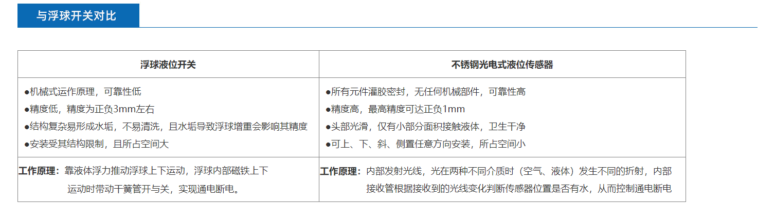 不銹鋼開關FS-IR2003D-KIC