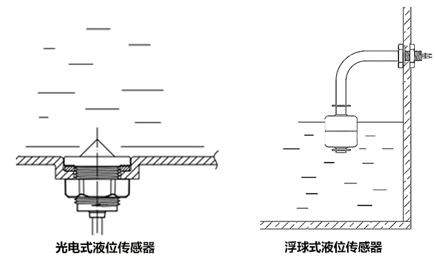 光電液位開關(guān)和浮球液位開關(guān)哪個(gè)穩(wěn)定性好