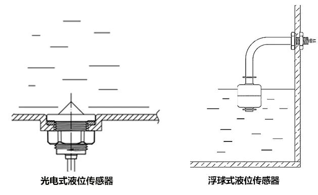光電液位開關(guān)和浮球液位開關(guān)哪個穩(wěn)定性好?