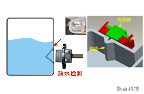 電熨斗的缺液提醒如何實現(xiàn)呢?