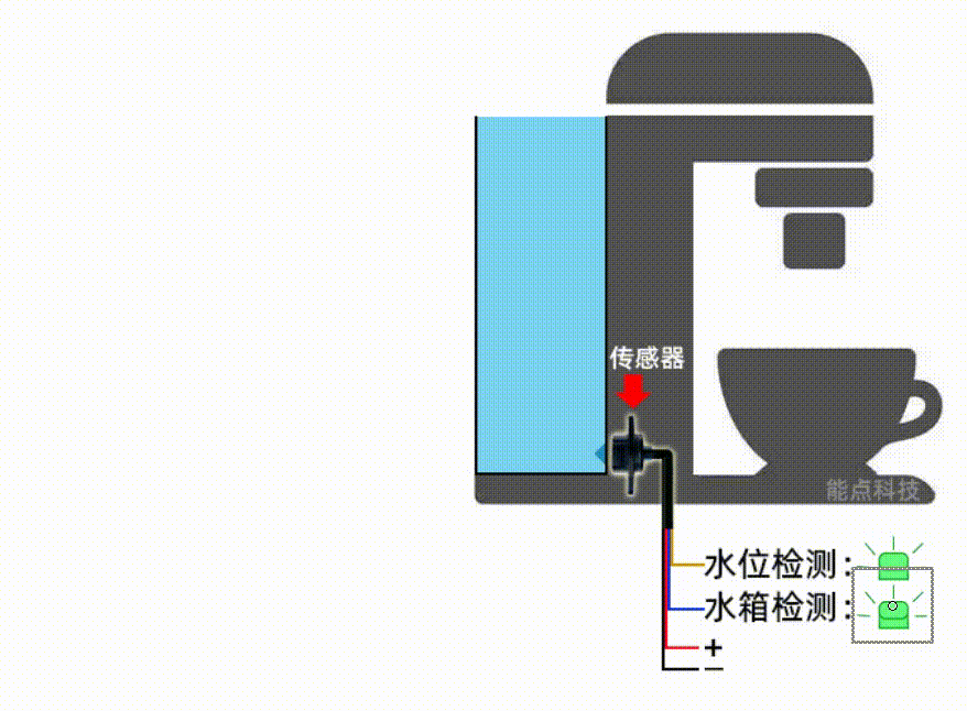 咖啡機如何實現(xiàn)缺液提醒？