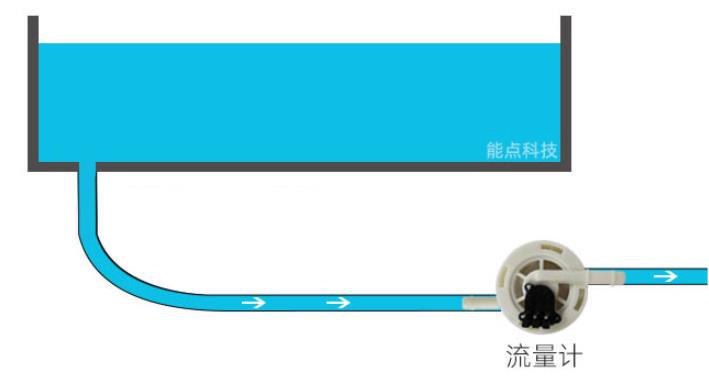 如何實(shí)現(xiàn)流量控制和缺水檢測呢？