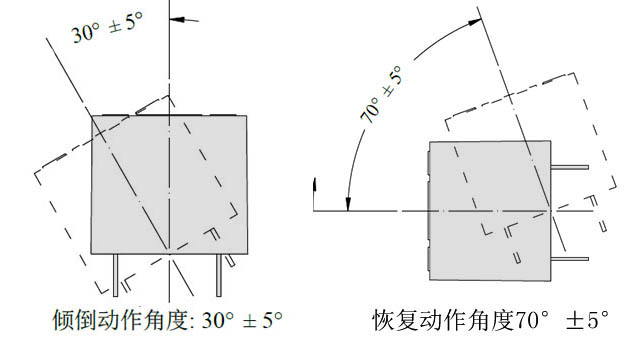 風(fēng)扇防傾倒開(kāi)關(guān)原理是什么，如何實(shí)現(xiàn)斷電保護(hù)功能