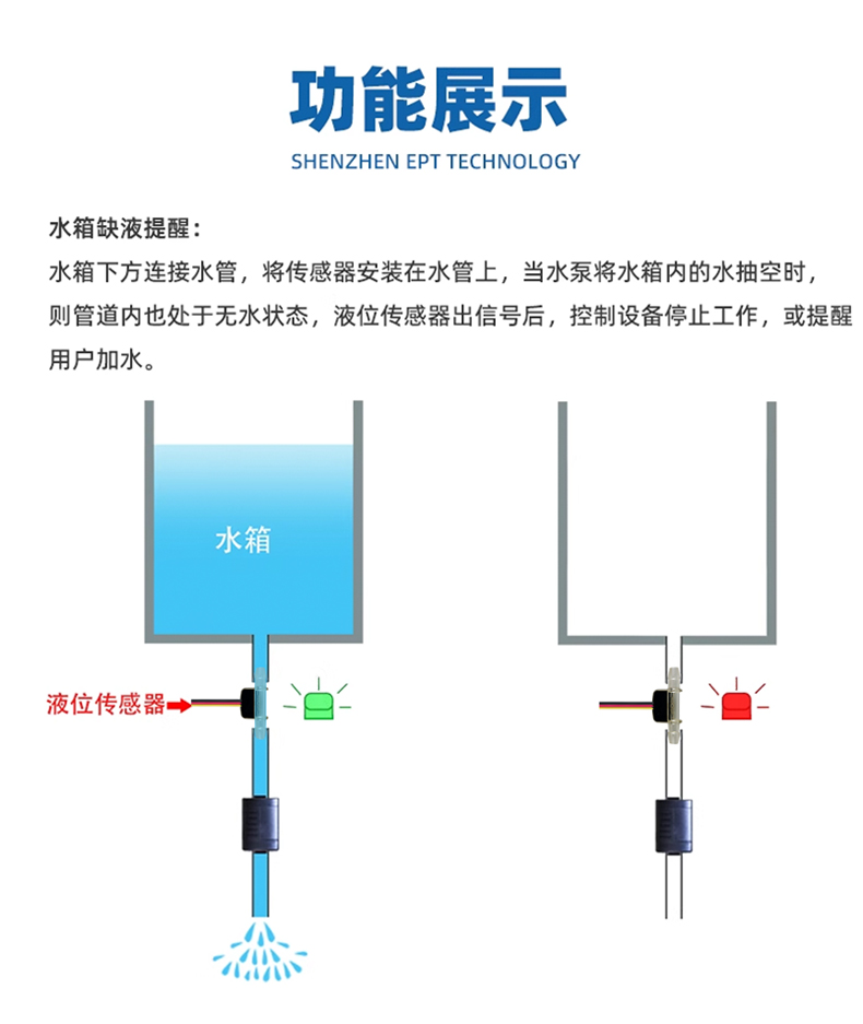 管道液位開(kāi)關(guān)PCFS-2306A-55
