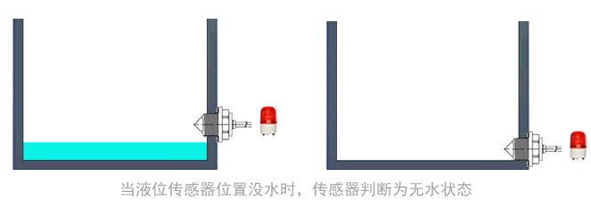 水位低于傳感器.jpg