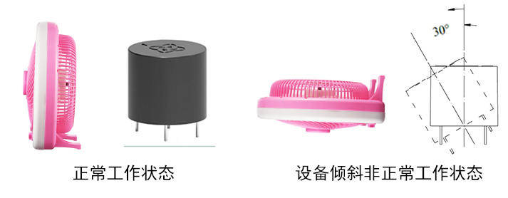 電風扇傾倒時為什么能自動停轉(zhuǎn)？